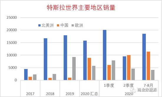 （数据来源：全国乘用车市场信息联席会）