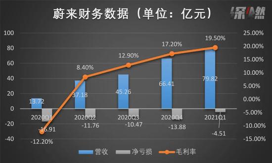 资料来源/公司财报