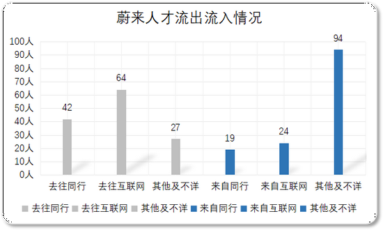 注：同行包括智能座舱等细分行业企业，例如镁佳科技、仙豆智能等。