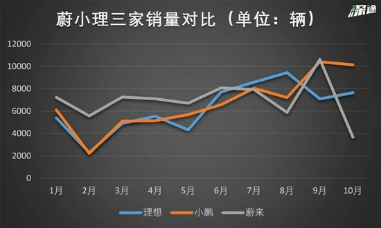 资料来源 / 公司官网、财报