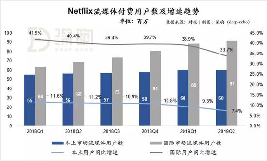 所以归纳一下，好的方面是：整体边际贡献利润率提高了，市场费用下降了。