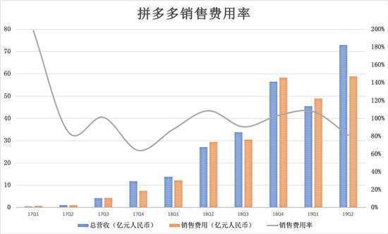 数据来源：公司财报