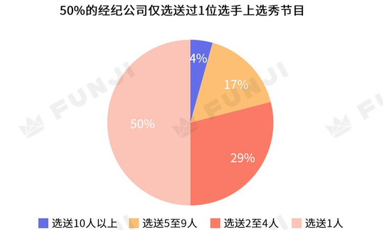 ▲ 数据来源:FUNJI种瓜基地