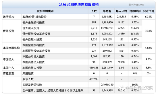图表来源：台湾股市资讯