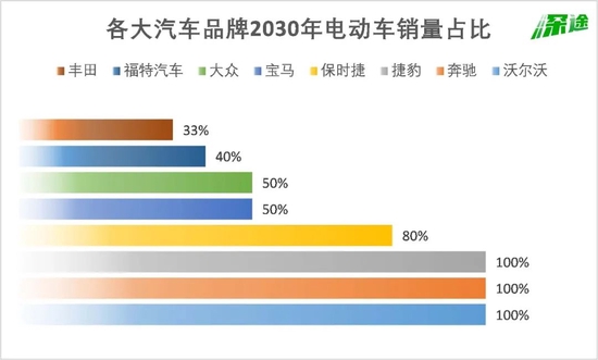 数据来源 / 华尔街日报、公司官网

　　制图 / 深途