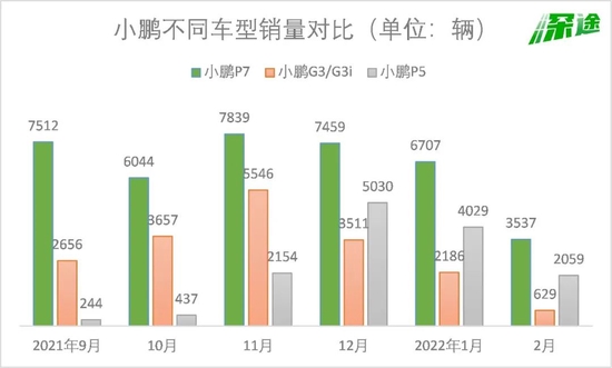 资料来源 / 公司官网、新闻