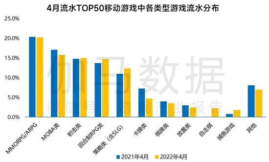 数据来源:伽马数据(CNG)