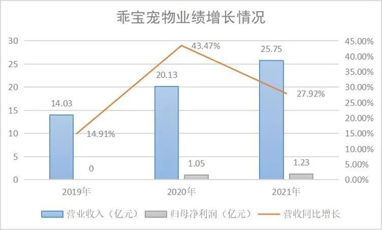 ▲数据来源：东方财富Choice数据