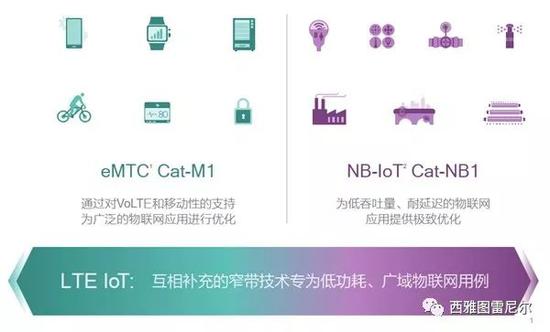 NBIOT 华为+摩拜的方案是个标杆