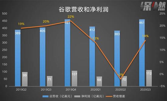 来源/ 公司财报 　　制图 / 深燃