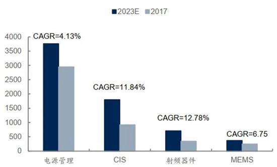 ▲成熟制程晶圆需求趋势