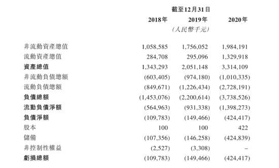 图/奈雪的茶最新招股书