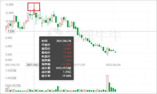 【来源：富途牛牛】