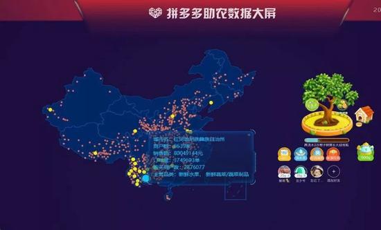 拼多多助农数据