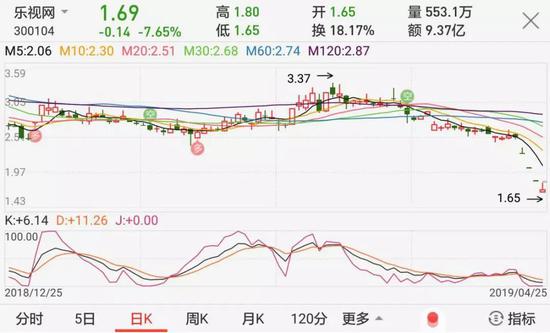 �������ɼ�һ·����