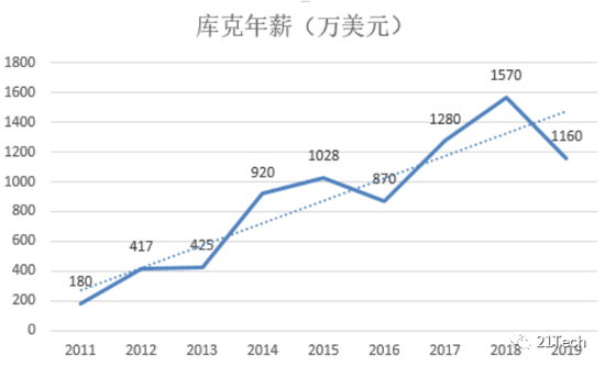 制图:21Tech