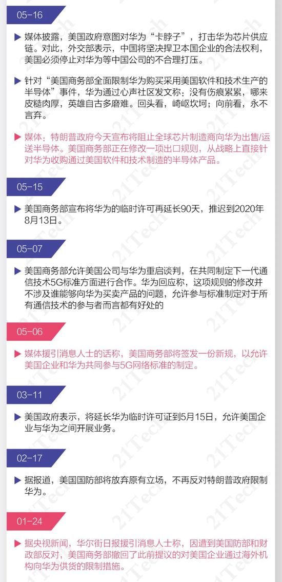 美国全面封杀华为获得芯片的可能性,背后还有更凶狠的含义