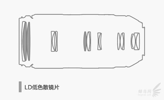 腾龙 100-400mm f/4.5-6.3 Di VC USD （以下简称A035）镜头结构