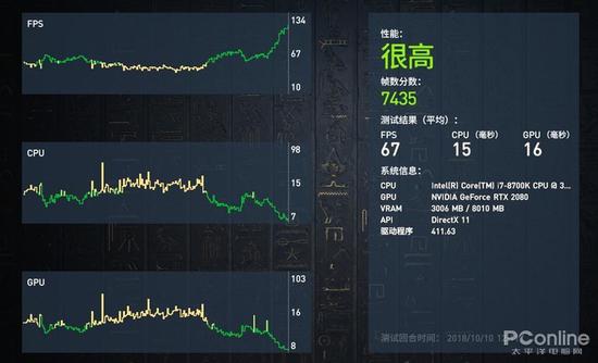 RTX 2080