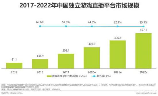 图 /&nbsp;艾瑞数据