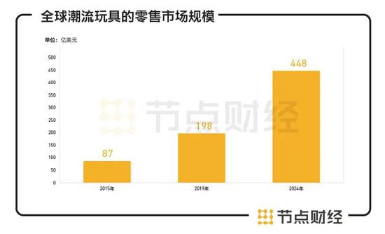 数据来源：弗若斯特沙利文