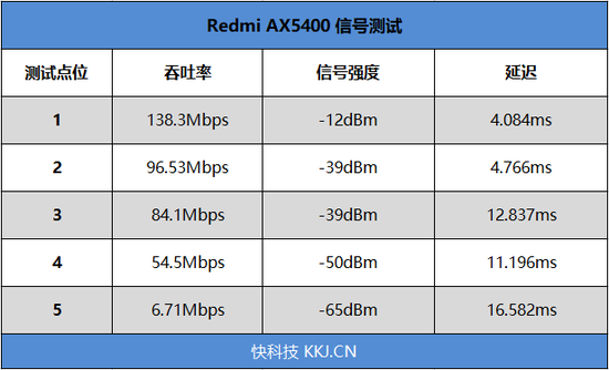 2.4G Wi-Fi źŲ