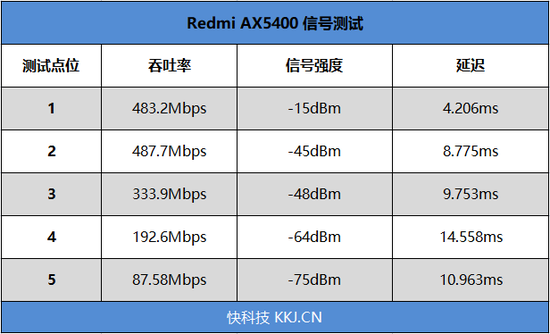 5G Wi-Fi źŲ