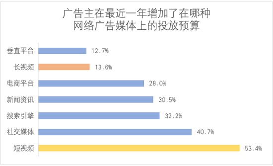 艾瑞咨询