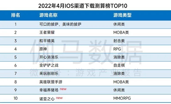 数据来源:伽马数据(CNG)