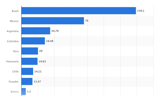 墨西哥和巴西人均gdp对比_中国人均GDP约为全球人均的86.7 ,那美 日 德 印 俄等国呢(3)