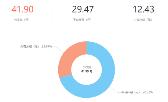 唐无忧的账号截图