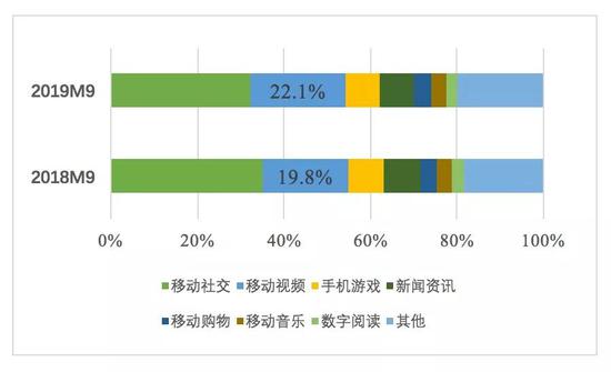 数据来源：QuestMobile，国泰君安证券研究