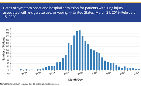 2020年美国人口数量_美国人口数量图片(3)