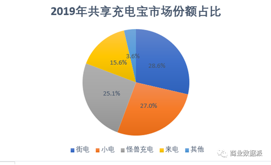 （数据来源：Trustdata）