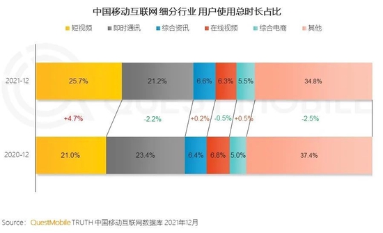 图片来源：QuestMobile