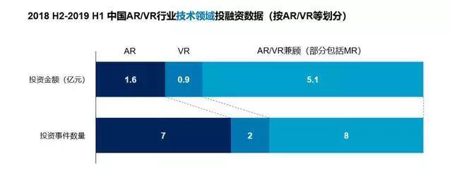 来源:CVSource 投中数据
