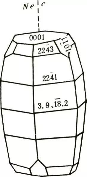 6-理想情况下刚玉晶体光性方位(图片来源:《结晶学与矿物学》)