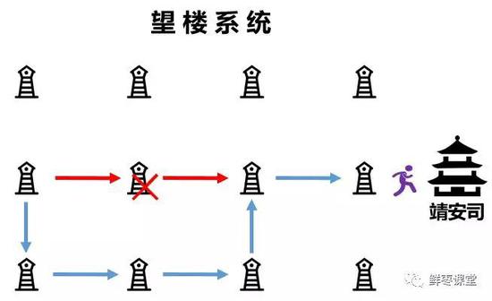 甚至可以说,它具备初级的mesh自组网通信能力。