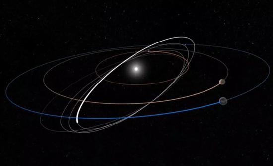 太阳轨道飞行器的预计飞行轨道。 图片来自:ESA