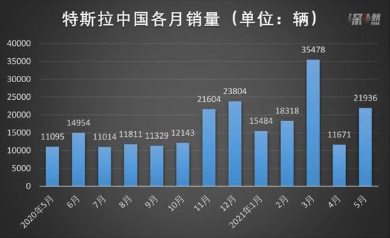 资料来源/乘联会