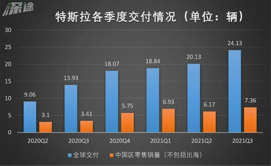 资料来源/公司财报、乘联会