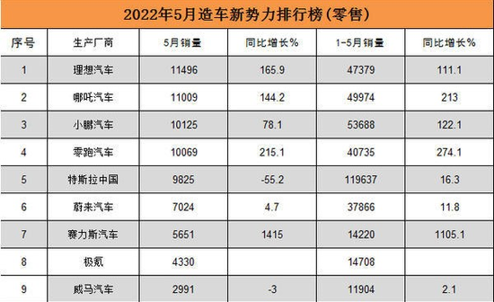 (图源:百姓评车)