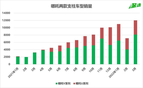 制图 / 深途