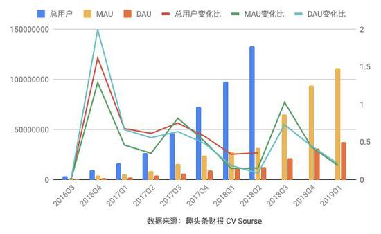 趣頭條五環外的困境:成為神話還是笑話