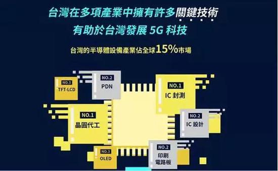 图 | 台湾地区半导体在全球市场中地位（来源：郭台铭Facebook账号）