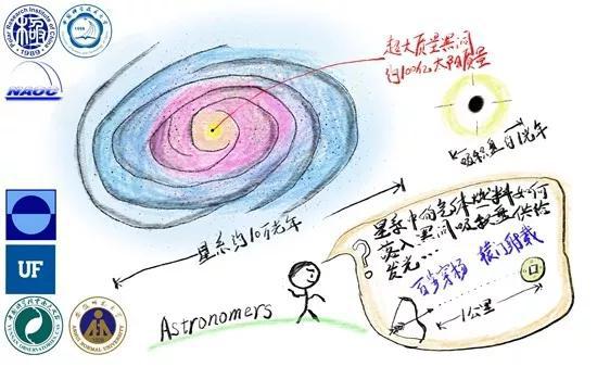 我国科研团队拼上黑洞吸积理论最后一块拼图黑洞宇宙拼图