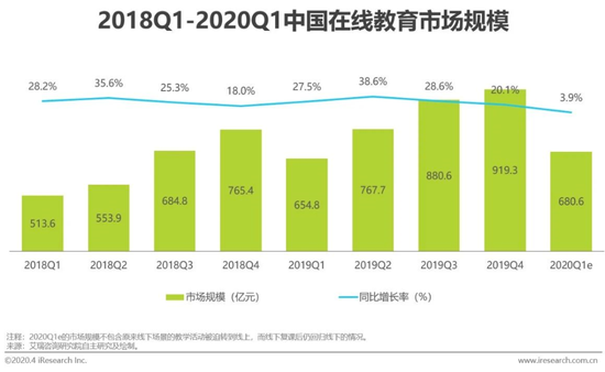 图源艾瑞咨询