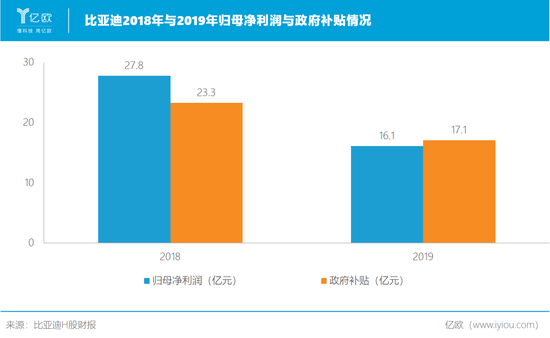 制表人:亿欧汽车商业分析员 王瑞