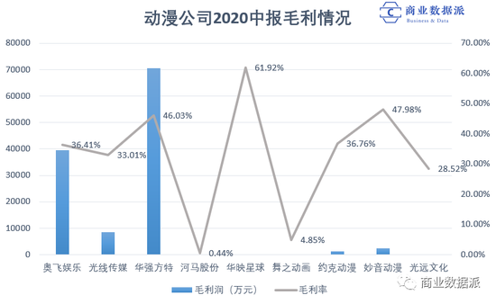 （梳理&amp；制图：商业数据派）