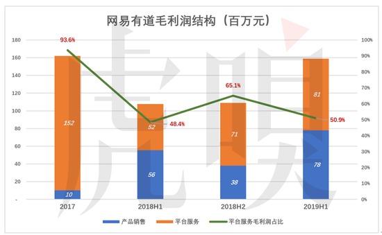 888真人娱乐官网送8元·天风策略:关注大金融板块 可能成为带动指数冲关的发动机